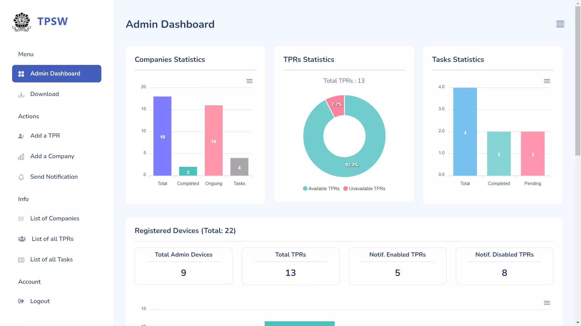 This is admin dashboard where you can see statistics of companies, placement coordinators and tasks (that are assigned by the placement cell to the coordinators)